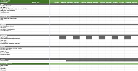 Eos Scorecard Template Excel